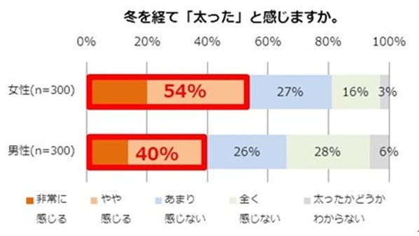 むくみ,ダイエット,脚