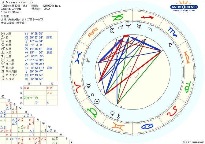 矢口真里,中村昌也