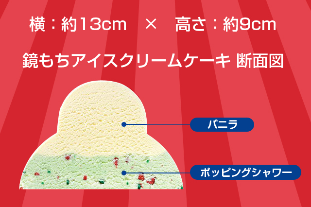鏡もちアイスクリームケーキ,サーティワンアイスクリーム