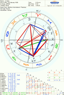 ASKA(1958年2月24日生まれ)の出生図 ASKA(1958年2月24日生まれ)の出生図