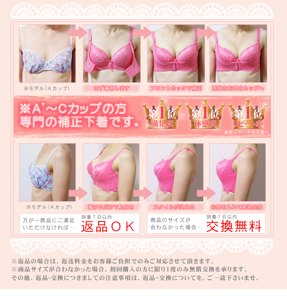 AカップがFカップに