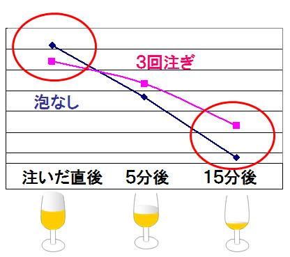 香りの活性化・保持