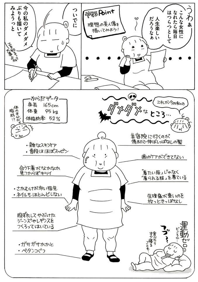 太っていた当時