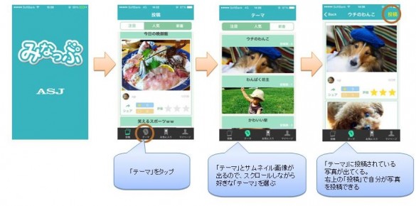 「みなっぷ」への投稿の仕方