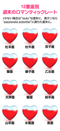 12星座別週末のロマンティックレート 12星座別週末のロマンティックレート