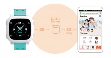 ドコッチ ドコッチサービス