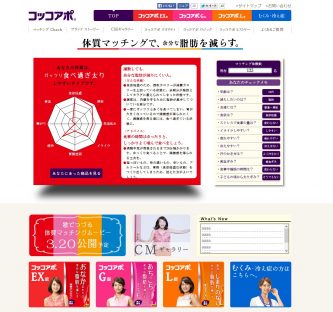 体質マッチング 体質マッチング