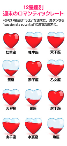 12星座別週末のロマンティックレート 12星座別週末のロマンティックレート