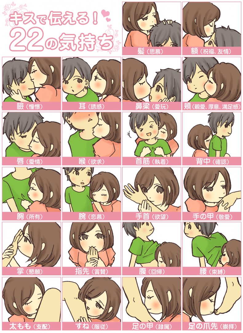 キスで伝える22の気持ち