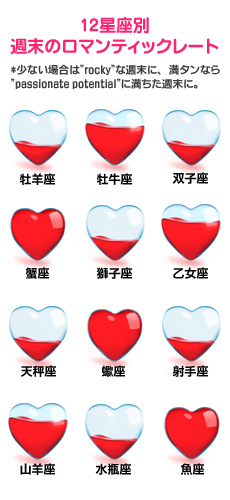 12星座別週末のロマンティックレート 12星座別週末のロマンティックレート