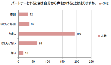 アンケート結果