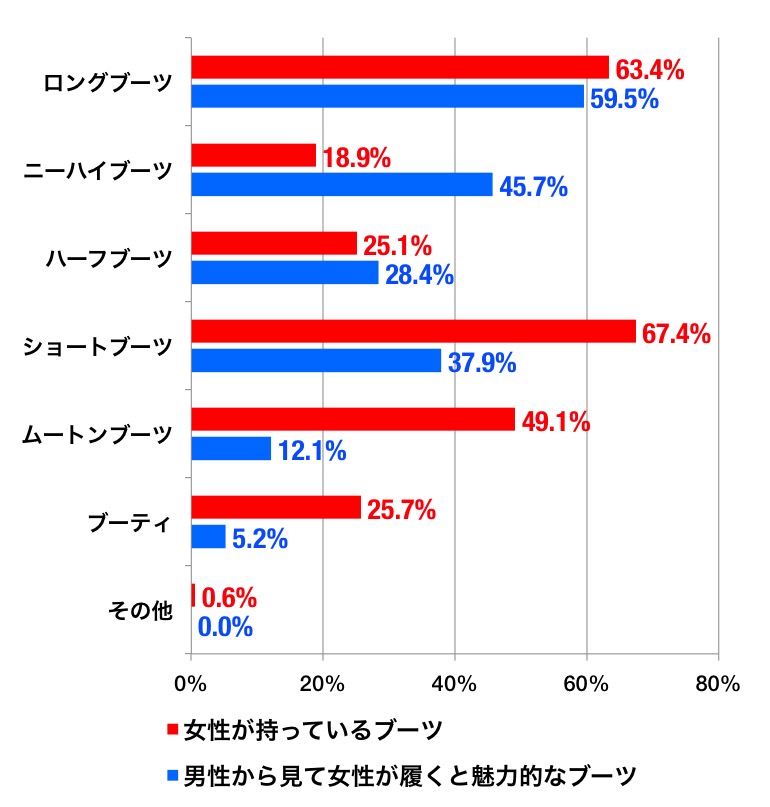 インターネット調査