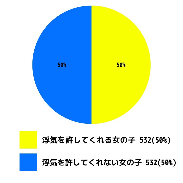 どっちと付き合いたい？