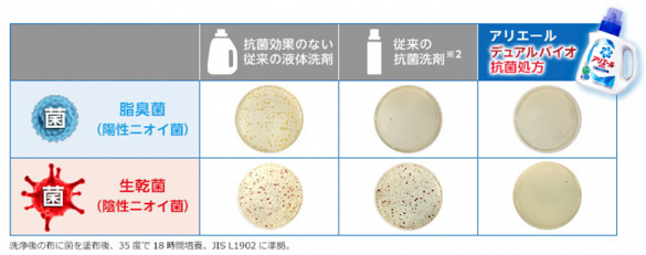 アリエール_比較表
