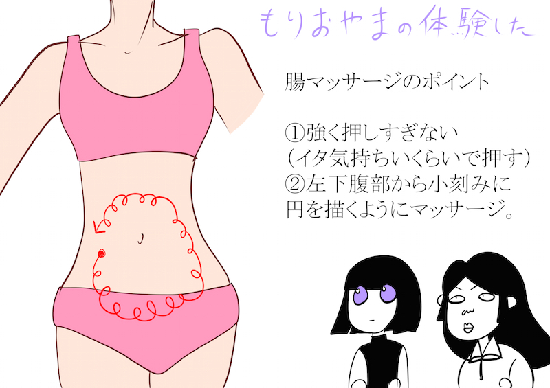 腸マッサージ2