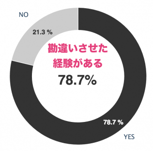 アンケート結果 アンケート結果