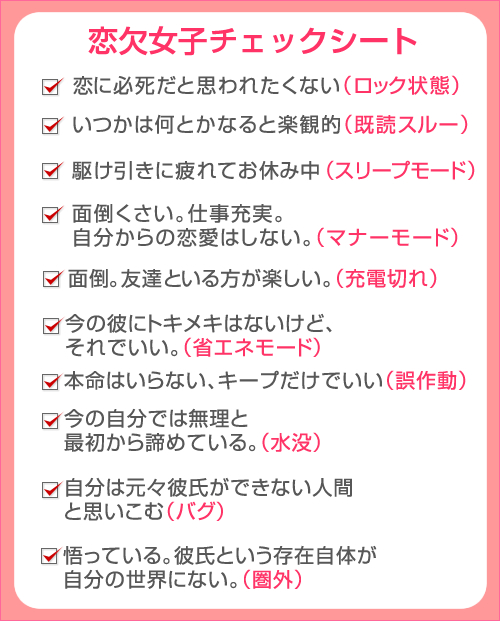 恋欠女子チェックシート