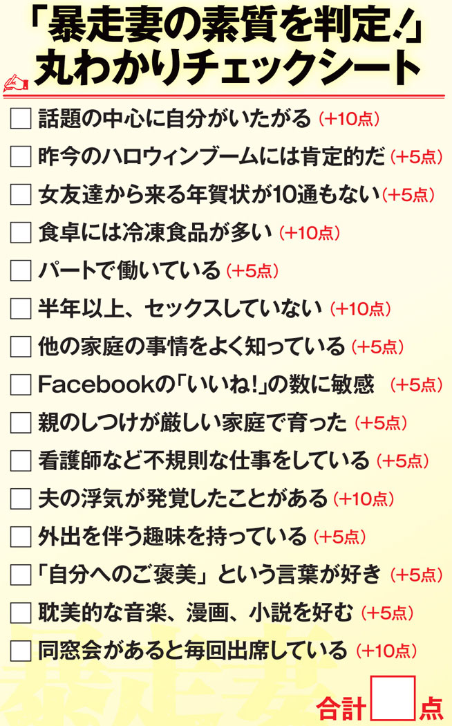 「暴走妻の素質を判定！」丸わかりチェックシート