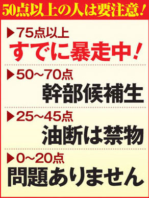合計50点以上の人は要注意！