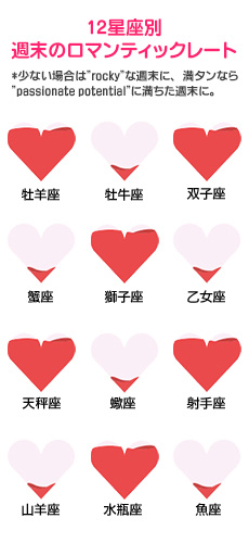 【12星座別週末のロマンティックレート】