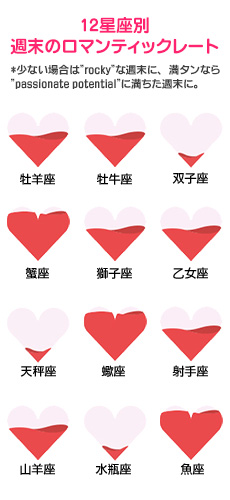 【12星座別週末のロマンティックレート】