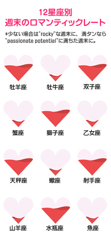 【12星座別週末のロマンティックレート】