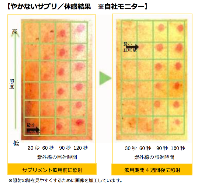 やかないサプリ試験結果