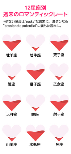 【12星座別週末のロマンティックレート】