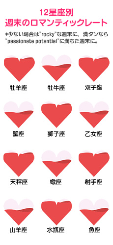 【12星座別週末のロマンティックレート】