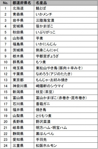 都道府県別オススメご当地おつまみの一覧1