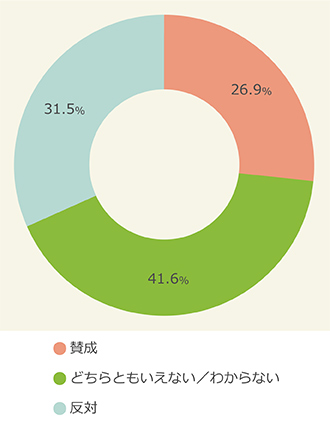 キッズウィーク