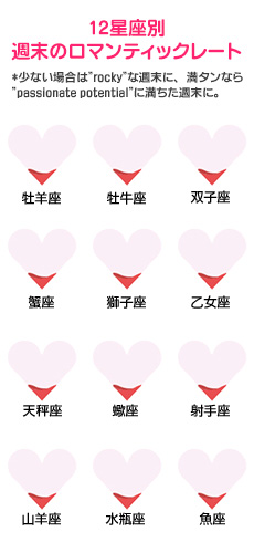 【12星座別週末のロマンティックレート】 【12星座別週末のロマンティックレート】