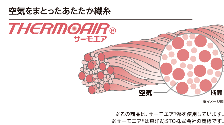 サーモエア繊維
