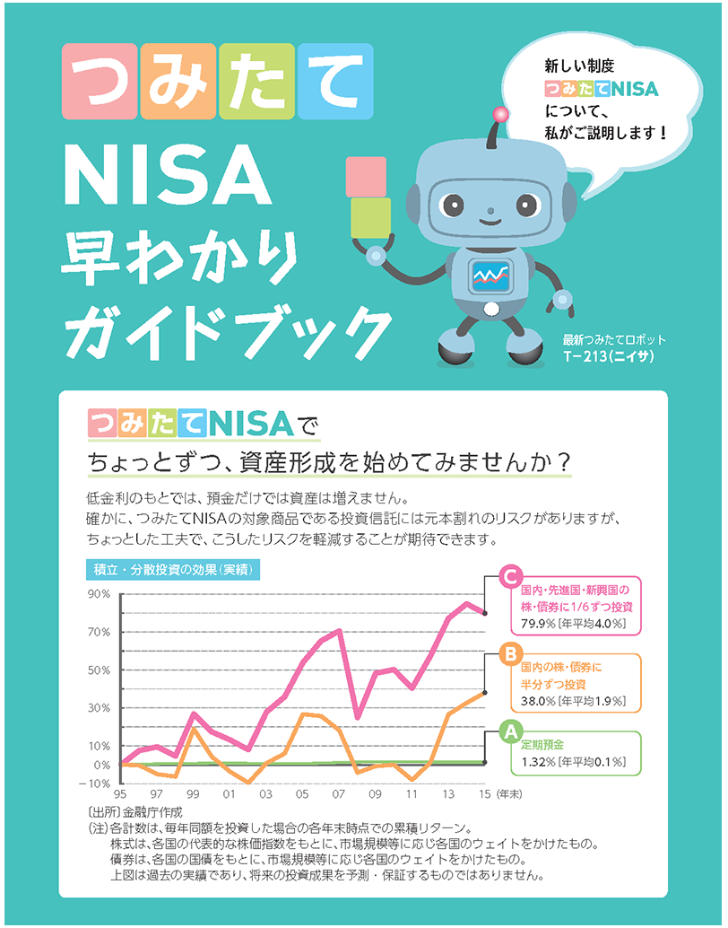 つみたてNISA