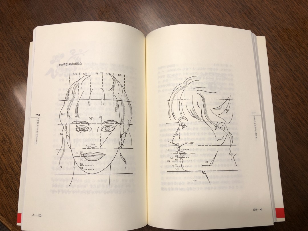 同書が教える“美人の方程式”