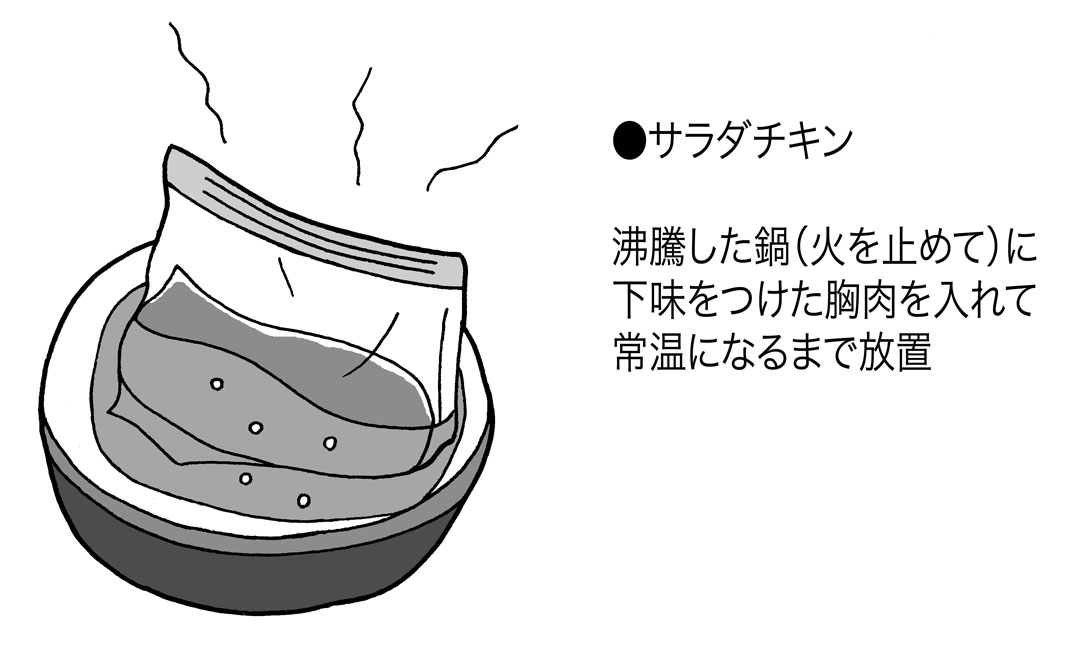 ほぼサラダチキン