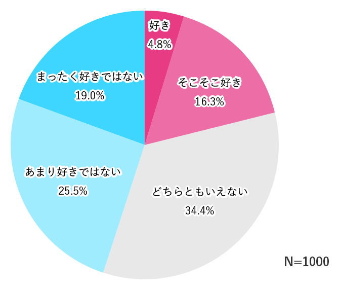あなたは自分の胸が好きですか