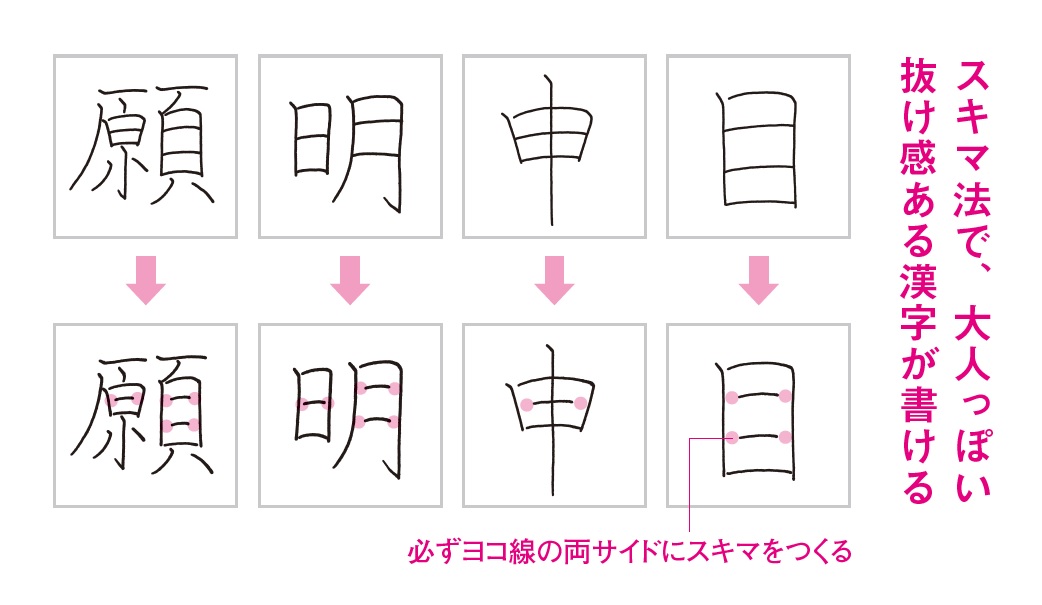 スキマをつくる