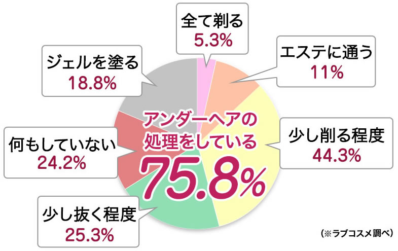 世間ではケアするのが当たり前
