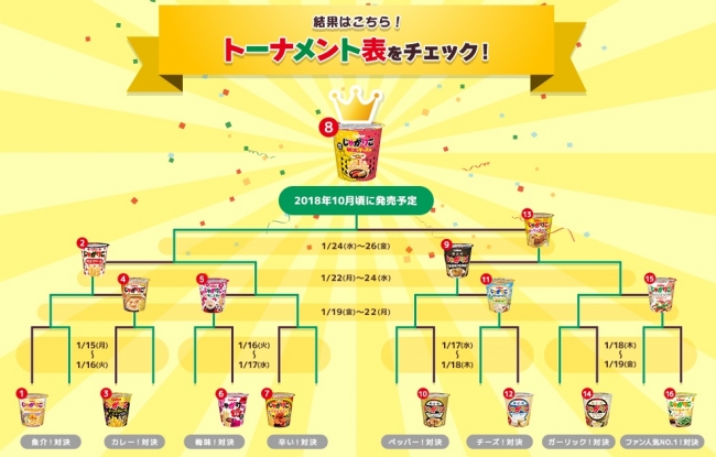 じゃがりこトーナメント