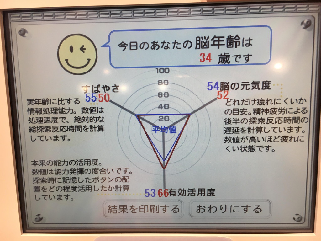 脳年齢の測定結果は上々