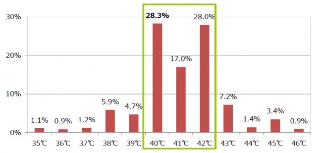 ヒートショックアンケート3