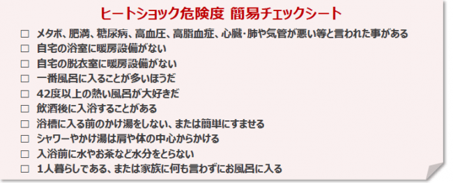 ヒートショック危険度チェックシート