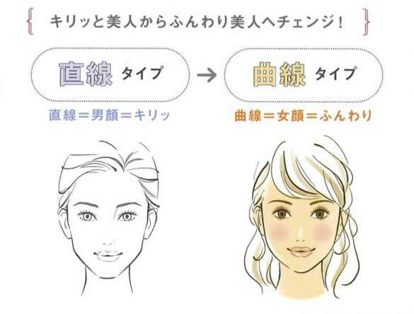 なりたいイメージに近づける