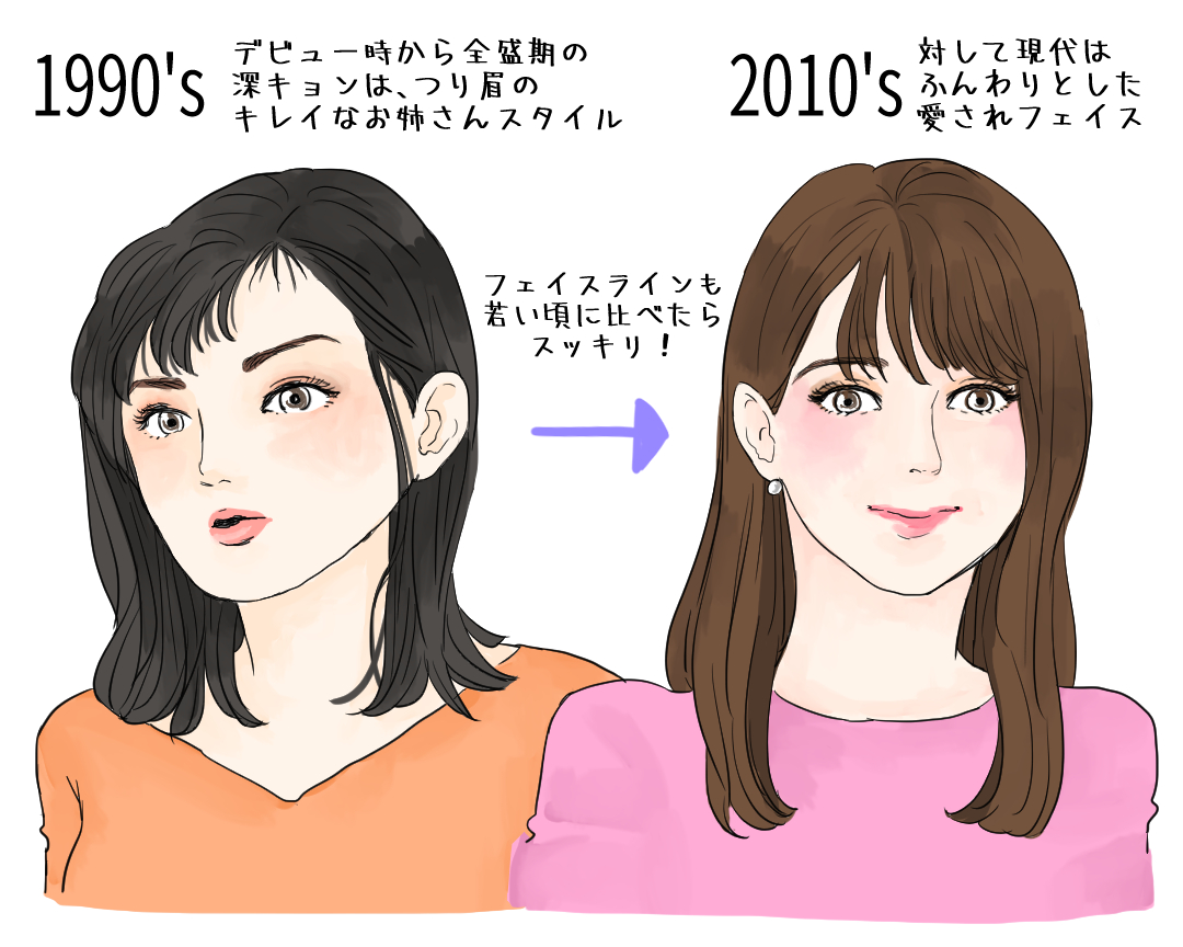 なぜ深田恭子は若返り続けるのか？進化した「深キョンメイク」のポイント « 女子SPA！