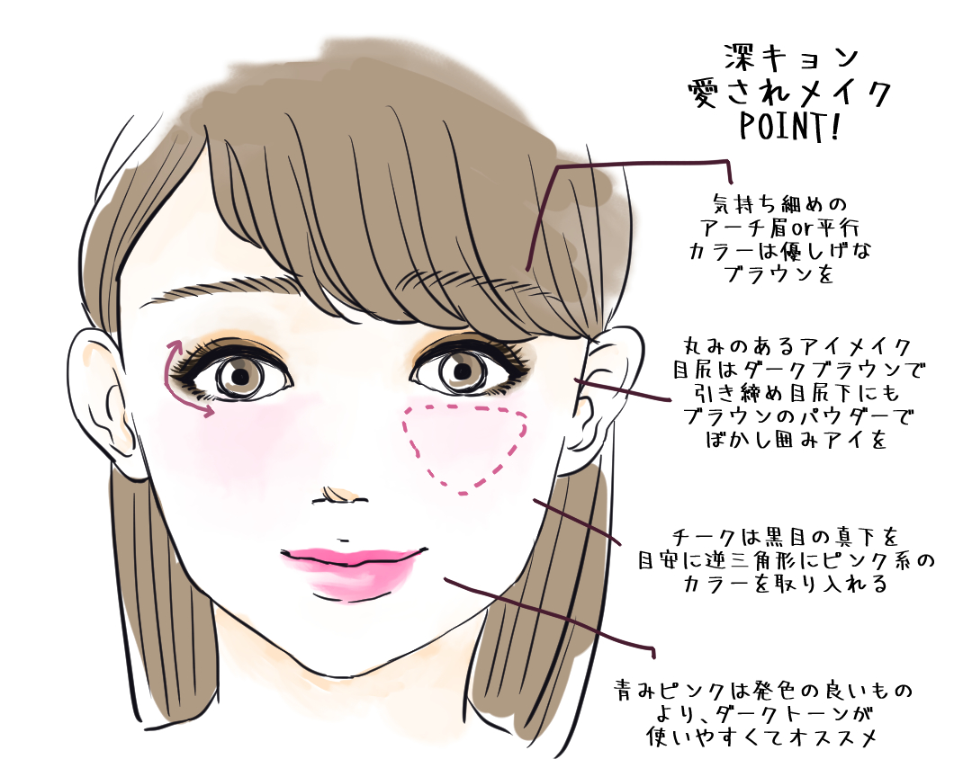 現在の深キョンメイク