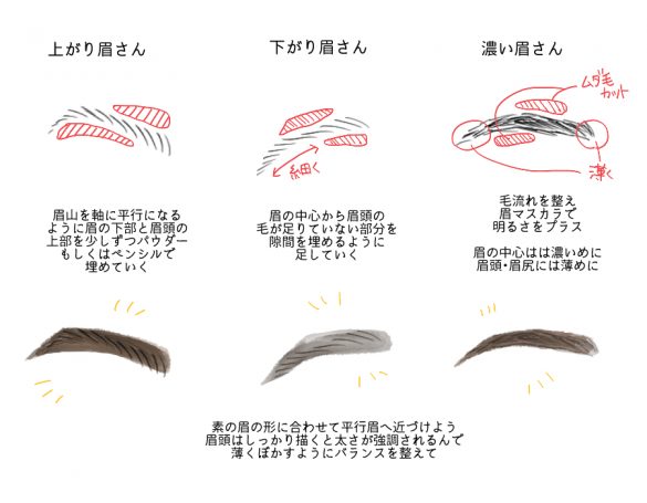 泉里香さんの眉メイク