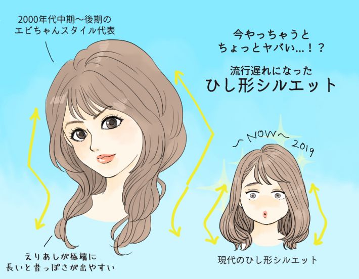 ひし型シルエット