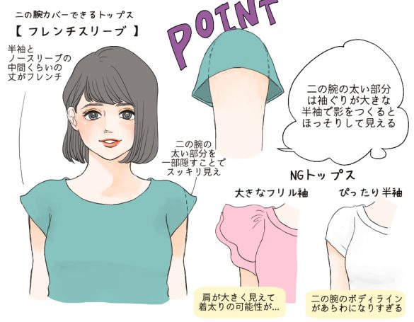 二の腕を隠す服 男