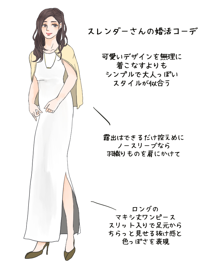 体型別のオススメ婚活ファッション。私がモテる服はどれ？ « 女子SPA！